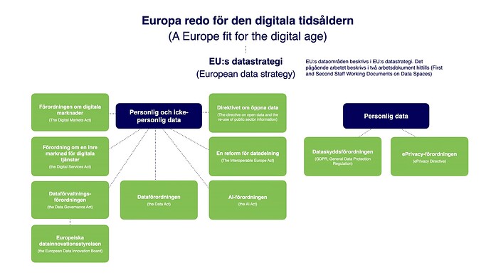 RegulatorisktRamverk_EUDataEkonomi