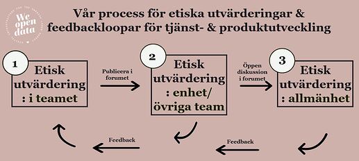 process_etik_v1.2